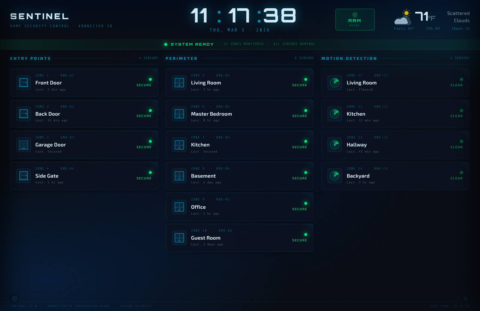 Sentinel control center — all zones secure, system ready